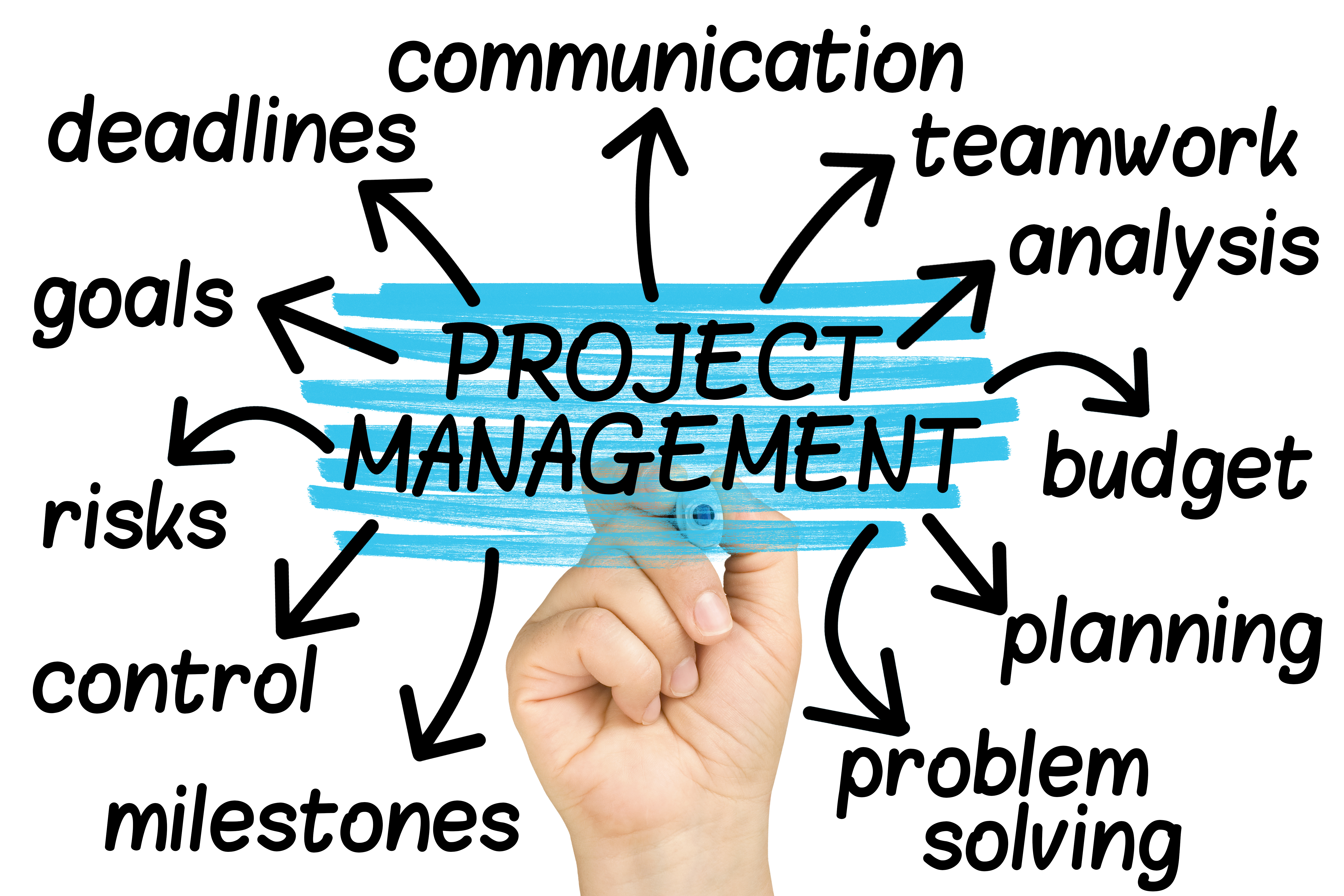 Project Management Photo for Website